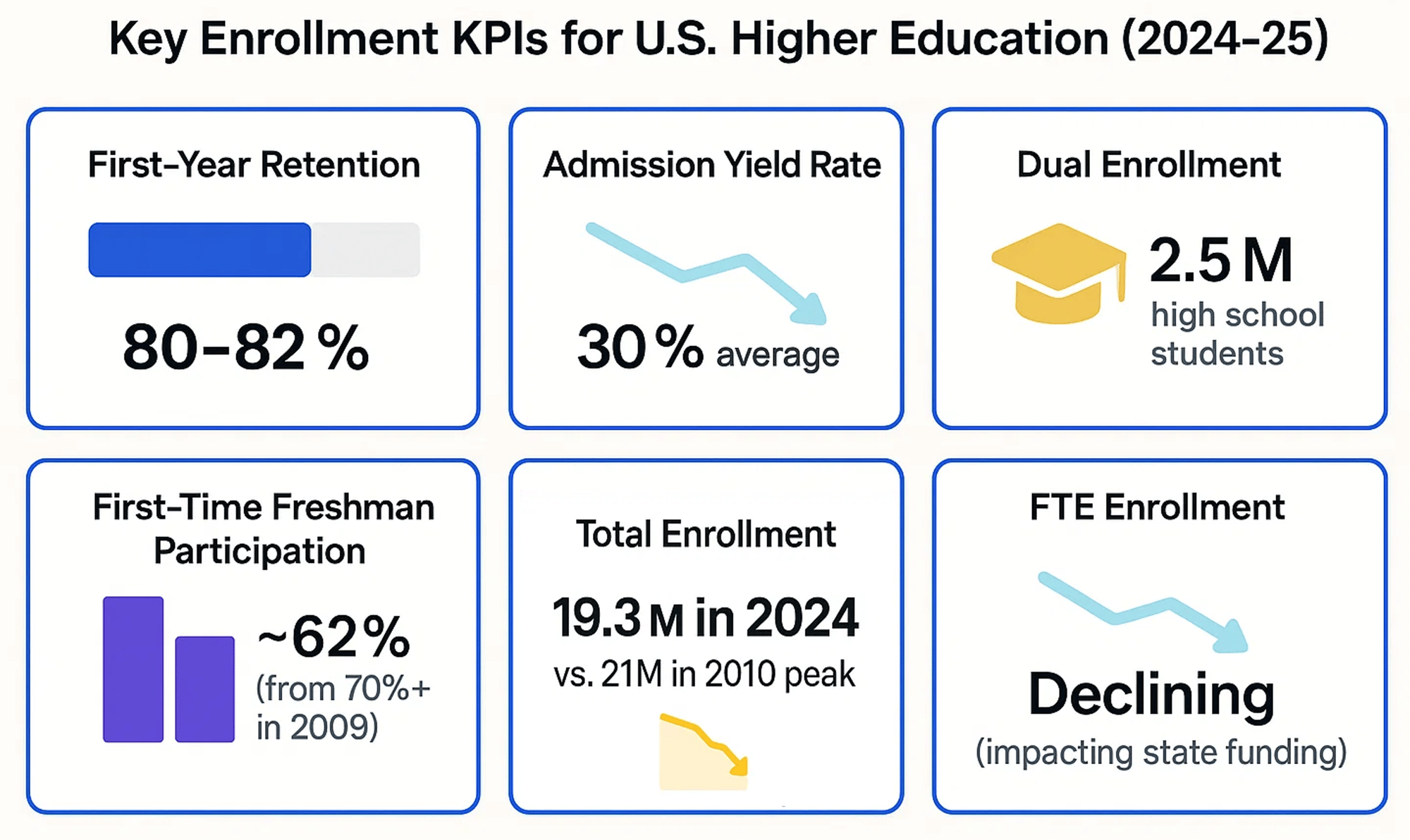 Enrollment KPIs-1 Enrollment KPIs-1