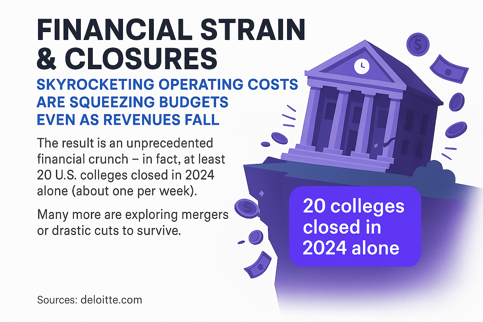 20250628_1043_Financial Strain Colleges Closing_remix_01jyvt0a84ec3t8bevnkn28gxp (1)