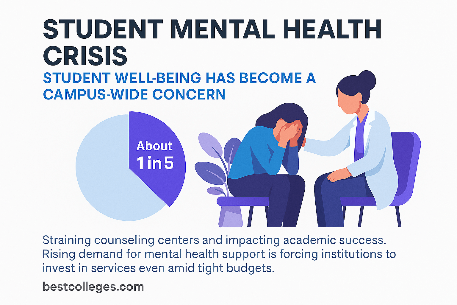 20250628_1044_Student Mental Health Crisis_remix_01jyvt0ydte8ztmpj0myjezm7a (1)